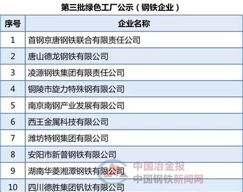 东风日产花都工厂_腾讯视频