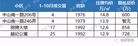 广州黄埔区小学排名一览表（黄浦区重点小学哪个好） - 学习 - 布条百科
