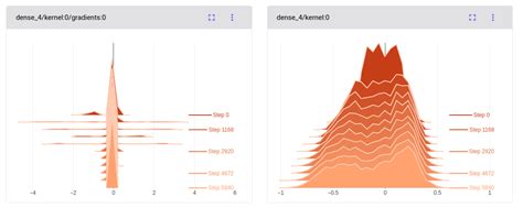 Image result for Histogram Using Keras Tensorflow