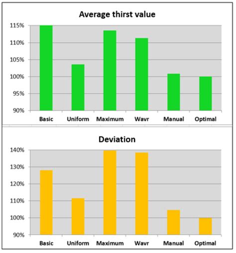 Efficiency Equation Example 的图像结果