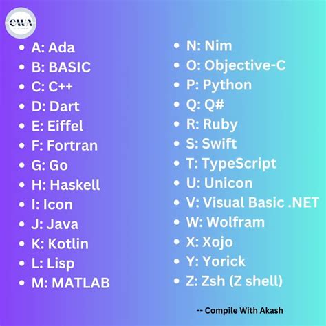 Image result for Programing Language Short
