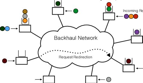 Image result for Distributed Cache