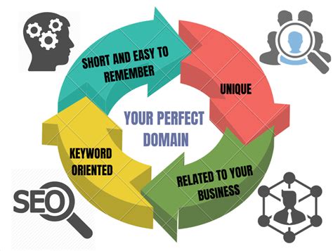 How to Make a Website – Guide for Beginners