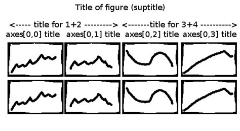 Python-Matplotlib Subtitle 的图像结果