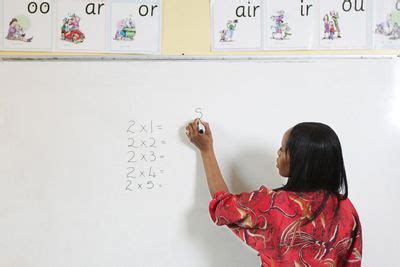 Image result for Lesson Closure