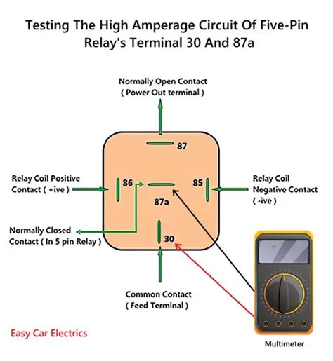 Image result for How to Test an Auto Relay with Multimeter