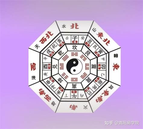 八、卦图中的：东春南夏西秋北冬是什么意思? - 知乎