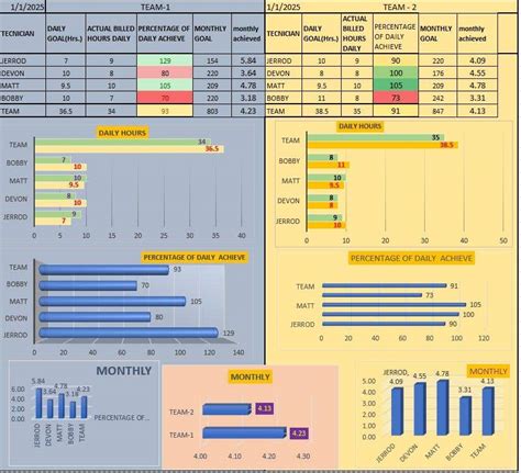 Entry #63 by abul3570 for Excel Hours Tracker for Automotive ...
