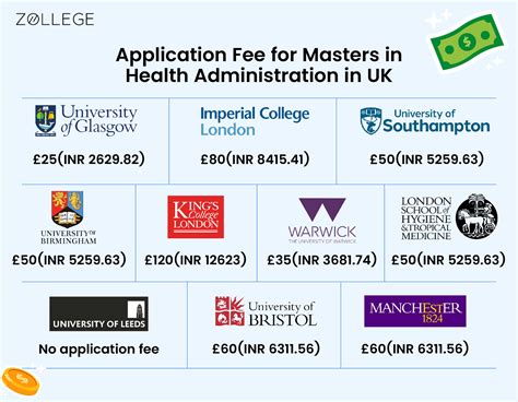 Masters in Health Administration in UK: Top Universities, Fees ...