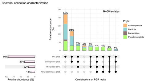 Endophytic Bacterial Consortia Isolated from Disease-Resistant Pinus ...