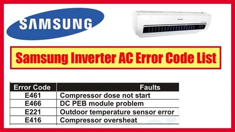 Image result for Lloyd Inverter AC Error Code List