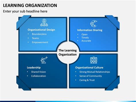 Image result for PowerPoint Download On Learning Organization