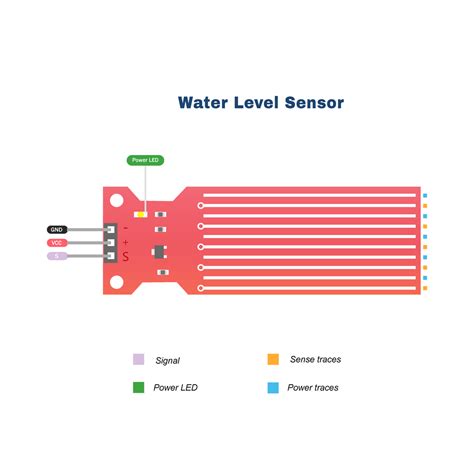 Water Level Depth Detection Sensor for Arduino