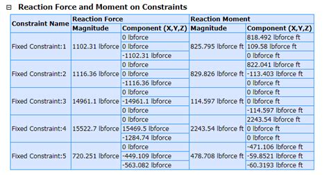 Image result for Autodesk Inventor Reaction Forces