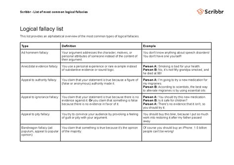 Image result for All Sampling Logical Fallacy