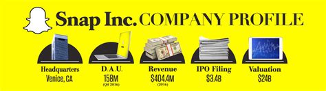 Snapchat IPO: Snap stock opens for first trading day on NYSE