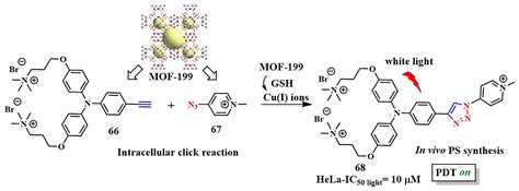 Enhancing Precision in Photodynamic Therapy: Innovations in Light ...