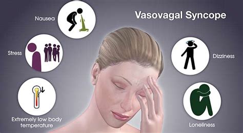 Vasovagal Syncope: Symptoms, Causes, Risk Factors | OnlyMyHealth