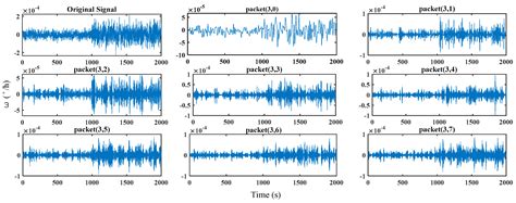 NIGWO-iCaps NN: A Method for the Fault Diagnosis of Fiber Optic ...