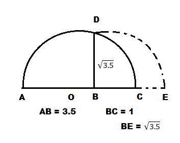 Represent √3.5 on the Number Line. Write steps of construction and ...