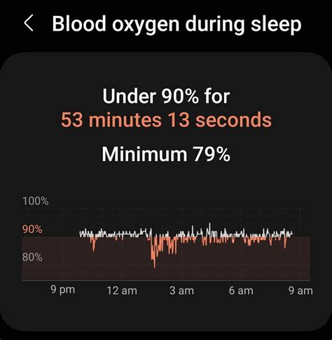 Lowest Blood Oxygen Levels Drops During Sleep? - Samsung Community