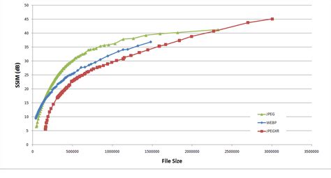 png file size vs jpeg 10 free Cliparts | Download images on Clipground 2026