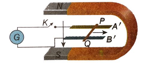 A metal rod PQ is resting on the rails A'B' and positioned between the ...