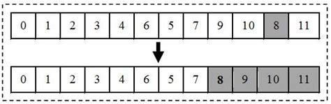 Example of Insert Algorithm 的图像结果