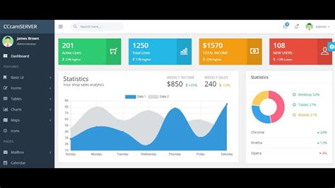 Image result for Setup Cccam Server