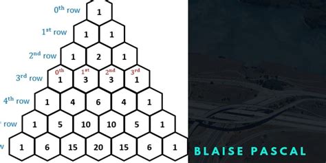 Remembering Blaise Pascal, the mathematical genius who laid the ...