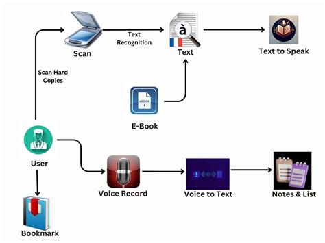 Java projects with source code | final year projects for CSE students