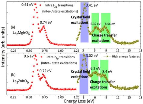 Condensed Matter | An Open Access Journal from MDPI