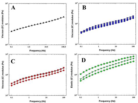Effect of Two-Stage Water Addition on Consistency of Processed Cheese ...