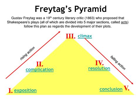 What is Freytag's Pyramid — 5 Steps of Story Structure