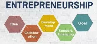 Benefits of Entrepreneurship 的图像结果