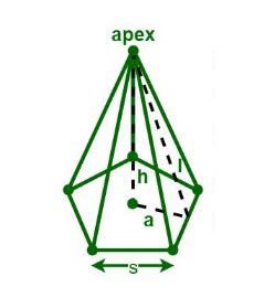 Image result for Drawing Pentagonal Pyramid
