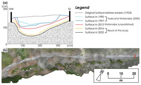 Sustainability | Special Issue : Application of Remote Sensing in ...