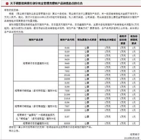 招商银行朝朝盈本金安全吗（招商银行朝朝盈）-会投研