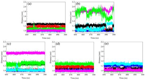 The Effect of Different Substances Embedded in Fullerene Cavity on ...