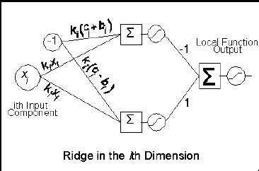 Local Function MATLAB 的图像结果