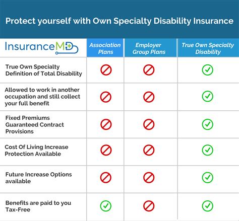 Disability Insurance Group 的图像结果