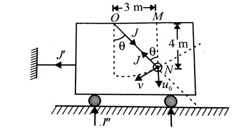 A particle of mass `1 kg` is attached to a string of length `5 m`. The ...