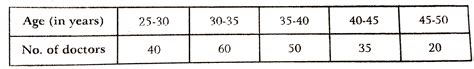 Draw a frequency polygon from the following data, giving the age of ...