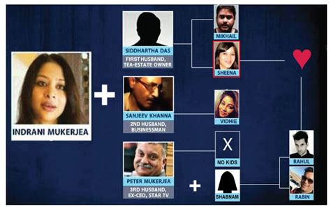 Sheena Bora was my grand daughter: Indrani Mukerjea's father - India Today