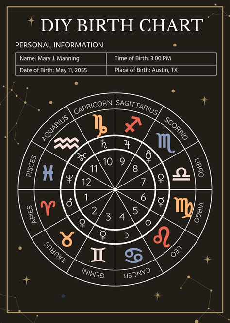 Free Astrology Chart Templates, Editable and Printable