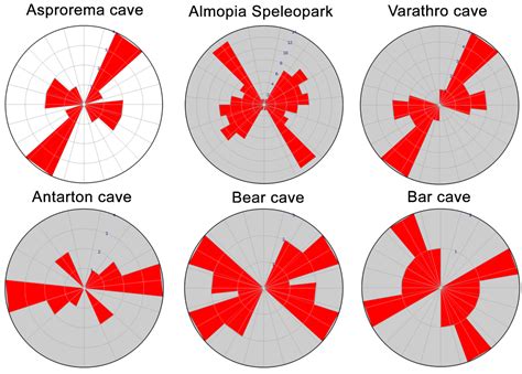 Evaluating the Relation of Cave Passage Formation to Stress-Field ...