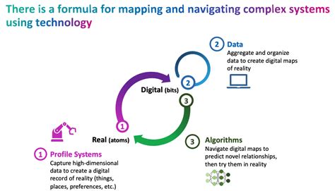 Image result for Recursion Pill