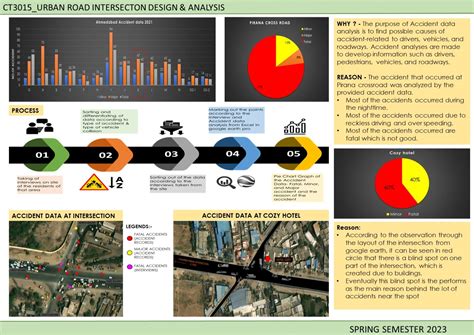 PIRANA INTERSECTION | CEPT - Portfolio