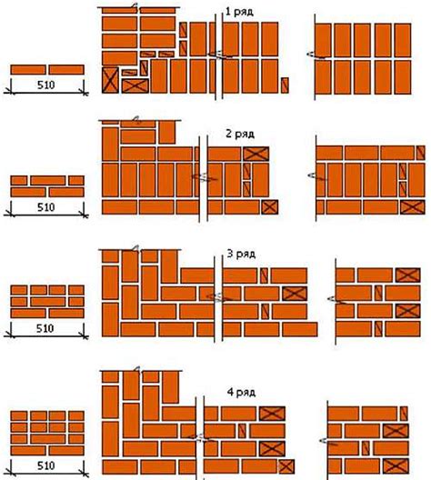 Схема кирпичная кладка в кирпич – Кладка в 1 кирпич схема