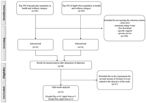 Applied Sciences | Special Issue : ICT and Statistics in Education